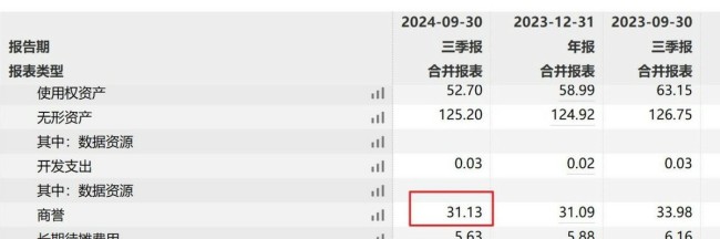 净利跌90%、大股东要开溜……面临多重困境，绿地控股未来路在何方？