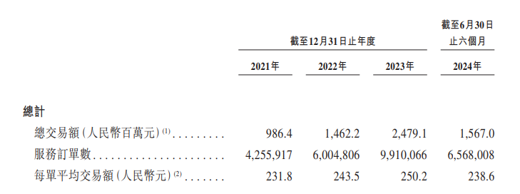 3·15在行动 | 屡教不改的啄木鸟两度遭“3・15”曝光，如此“大病”会令其港股IPO之路面临何种变数？