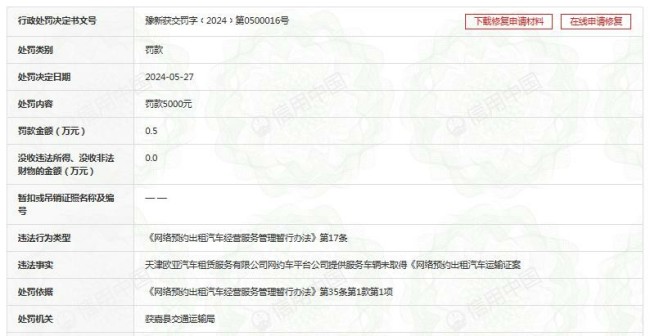 超出许可经营区域从事出租汽车经营活动，欧亚出行济南分公司被罚