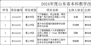 100%立项！青岛恒星科技学院2024年本科教改项目申报全部获批
