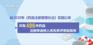 涉及近20个治疗领域，一大批新药好药正加速惠及患者