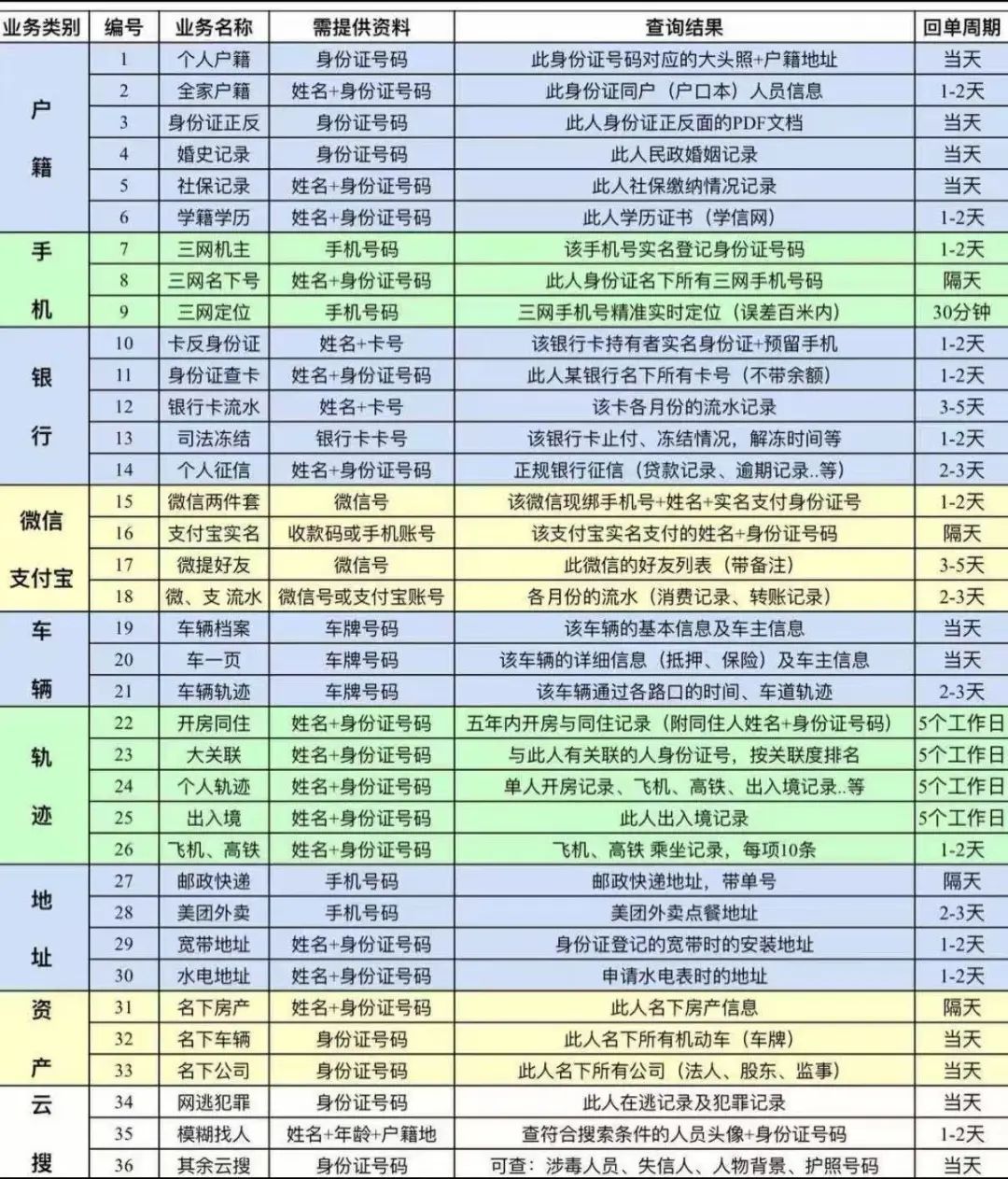 “人肉开盒”调查：户籍、婚史、房产等隐私信息明码标价，记者花300元买到了同事的秘密……