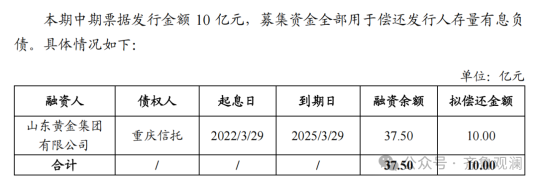 发债融资10亿，负债超1400亿——山东黄金集团面临开采成本上升与盈利能力挑战