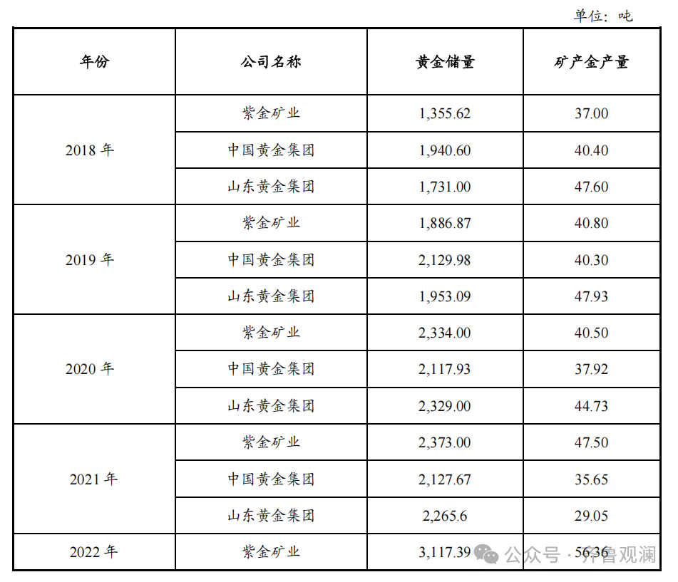 发债融资10亿，负债超1400亿——山东黄金集团面临开采成本上升与盈利能力挑战
