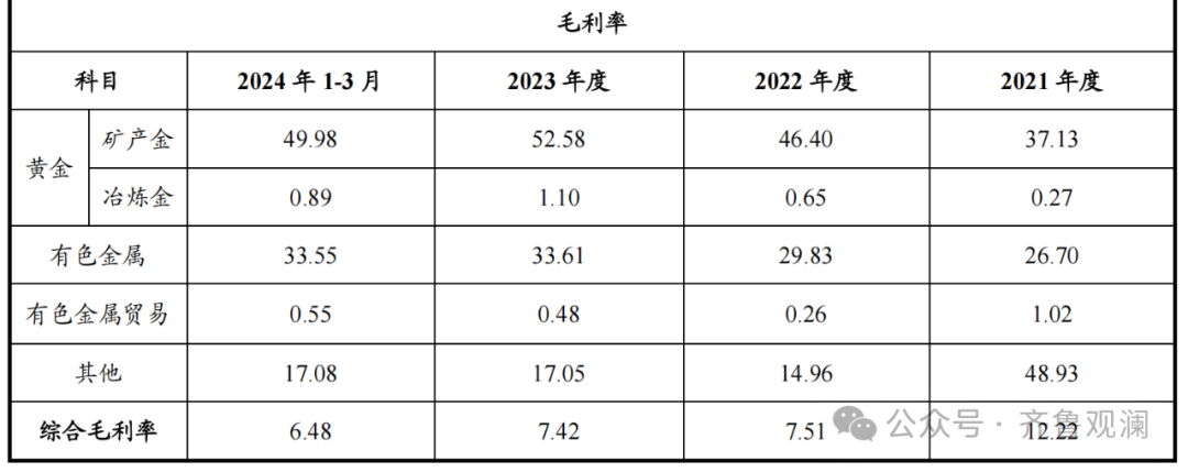 发债融资10亿，负债超1400亿——山东黄金集团面临开采成本上升与盈利能力挑战