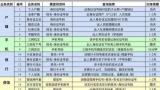 “人肉开盒”调查：户籍、婚史、房产等隐私信息明码标价，记者花300元买到了同事的秘密……