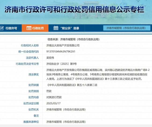 部分项目未经消防验收便擅自投入使用，济南远大房地产开发有限公司被罚25万元