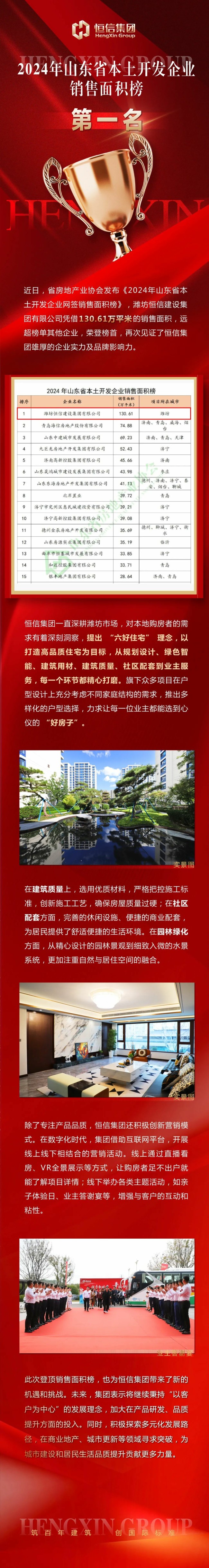 销售面积达130.61万平米！潍坊恒信集团荣登“2024年山东省本土开发企业销售面积榜”榜首