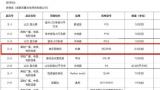 近3万元买的除颤器只值1万1，全校1800余人却买8400个餐盘？四川雅安石棉希望小学设备采购引质疑
