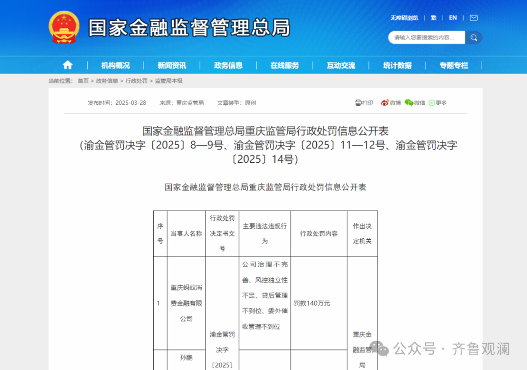 因委外催收管理不到位等问题蚂蚁消费金融被罚款140万，“泄漏个人隐私”“暴力催收”“骚扰家人”等成投诉爆点