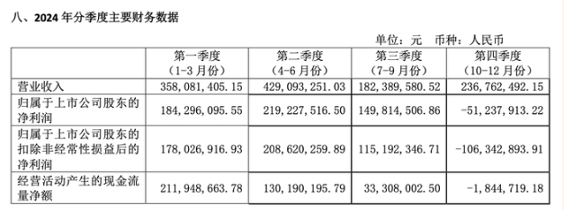 价格腰斩、研发缩水……被医保局点名后，国内血管介入龙头企业心脉医疗“痛失”高增长
