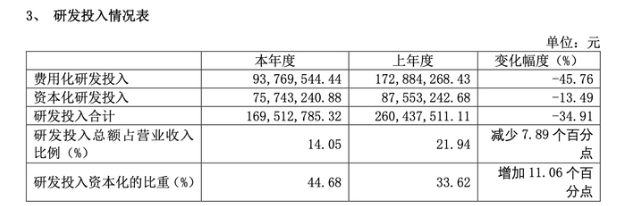 价格腰斩、研发缩水……被医保局点名后，国内血管介入龙头企业心脉医疗“痛失”高增长
