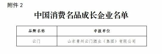 山东白酒唯一！云门酒业入选“中国消费名品成长企业名单”
