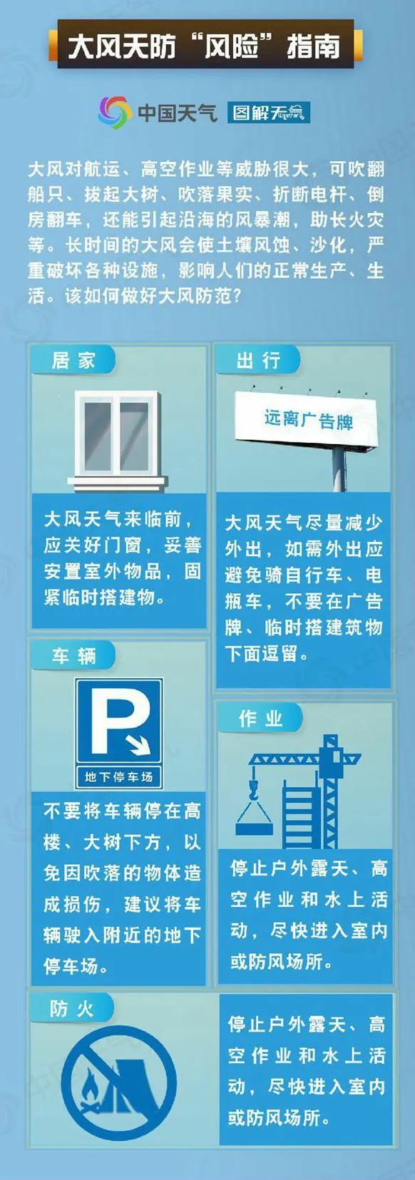 五问极端大风：全国近500国家观测站极大风破纪录，大风还将刮多久？