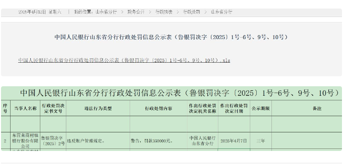 因违反账户管理规定，东营莱商村镇银行被警告并罚款35万元