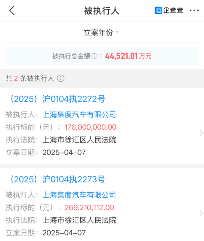 极越汽车关联公司上海集度汽车被强制执行超4亿元，官方账号已停更