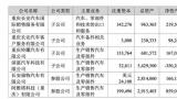 长安汽车2024年营收增5.58%净利反降35.37%，旗下两大新能源品牌巨亏55亿成业绩拖累