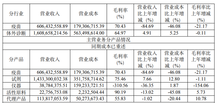 从“疫苗黑马”到“失速样本”——2024万泰生物营收暴跌近六成，净利骤降超9成