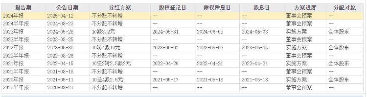 从“疫苗黑马”到“失速样本”——2024万泰生物营收暴跌近六成，净利骤降超9成