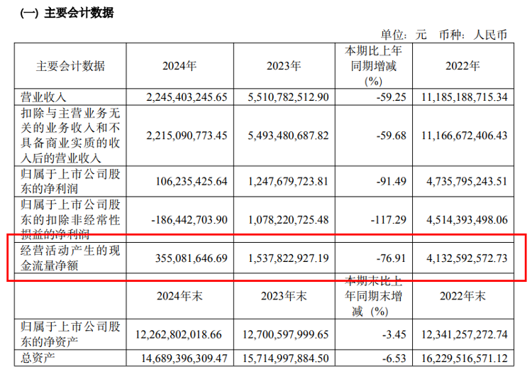 从“疫苗黑马”到“失速样本”——2024万泰生物营收暴跌近六成，净利骤降超9成