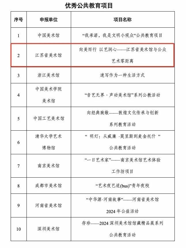 “向美而行·以艺润心——江苏省美术馆与公众艺术零距离”项目荣获“2024年度全国美术馆优秀公共教育项目”