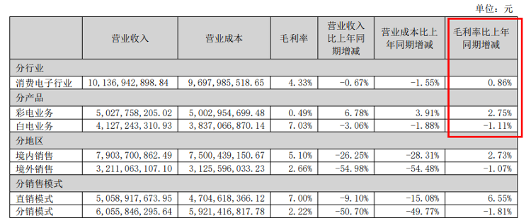 举报门引爆危机：康佳集团财报数据揭示昔日彩电巨头的生死困局