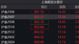 金价再创历史新高！未来还会涨吗？