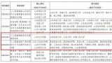山东艺术学院获批2项！2024年山东省人工智能赋能重点领域教学改革项目立项名单公布