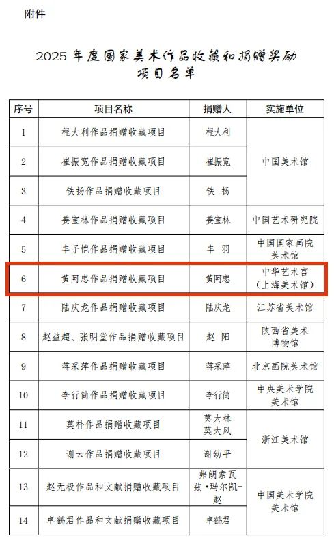  “黄阿忠作品捐赠收藏项目”入选2025年度国家美术作品收藏和捐赠奖励项目