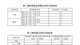 看电影、旅游都可以领补贴了，你领了吗？