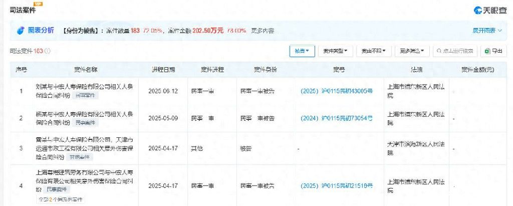 深陷15起被告案，中宏人寿保险对用户投诉“装聋作哑”超5年，吴晓咏上任后分公司连接监管罚单
