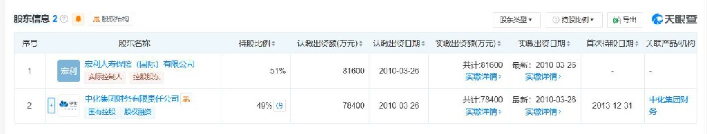 深陷15起被告案，中宏人寿保险对用户投诉“装聋作哑”超5年，吴晓咏上任后分公司连接监管罚单