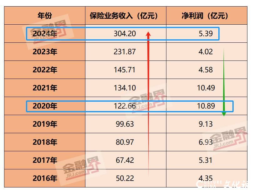 深陷15起被告案，中宏人寿保险对用户投诉“装聋作哑”超5年，吴晓咏上任后分公司连接监管罚单