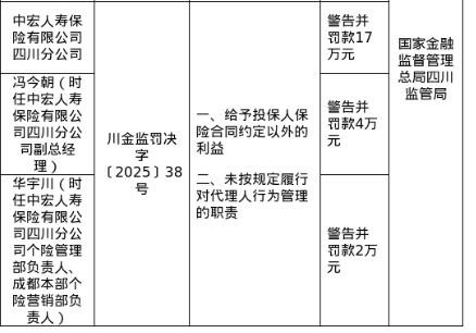 深陷15起被告案，中宏人寿保险对用户投诉“装聋作哑”超5年，吴晓咏上任后分公司连接监管罚单
