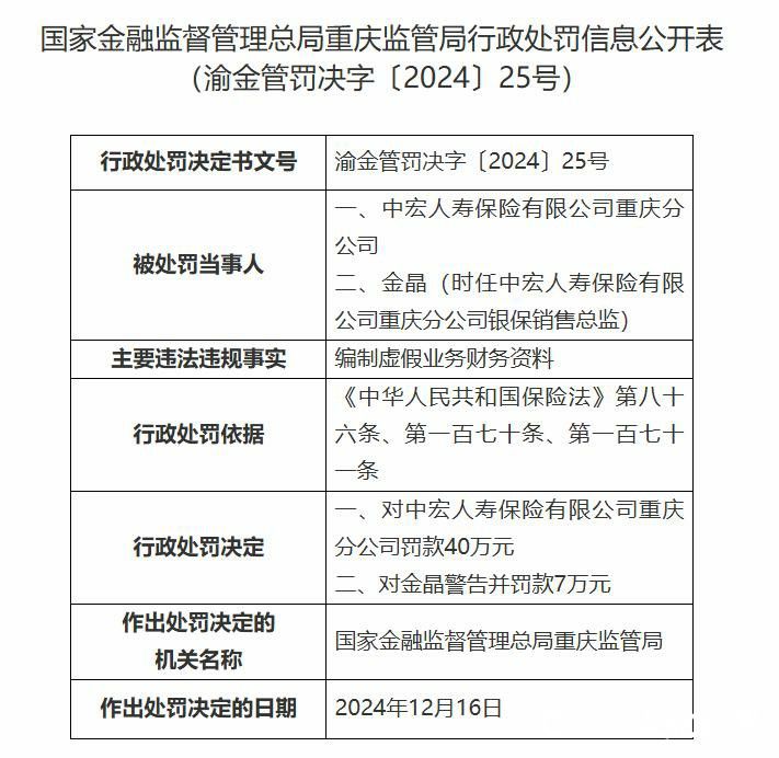 深陷15起被告案，中宏人寿保险对用户投诉“装聋作哑”超5年，吴晓咏上任后分公司连接监管罚单
