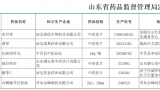 山东通报6批次药品不符合情况，山东键心堂、青岛金峰制药等上黑榜