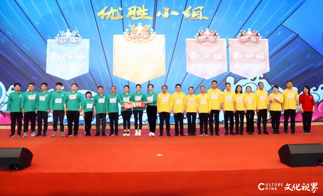 潍坊恒信集团举行“先胜后战——全面经营沙盘演练专项培训”活动