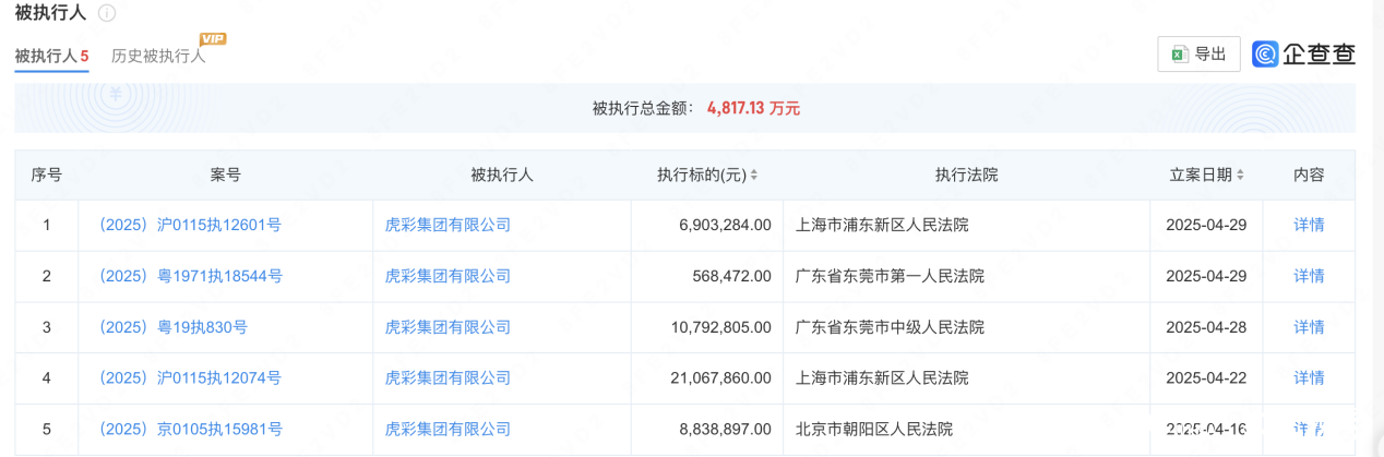 泰山啤酒欠税超500万元被公告，其控股股东虎彩集团上月新增5条被执行记录