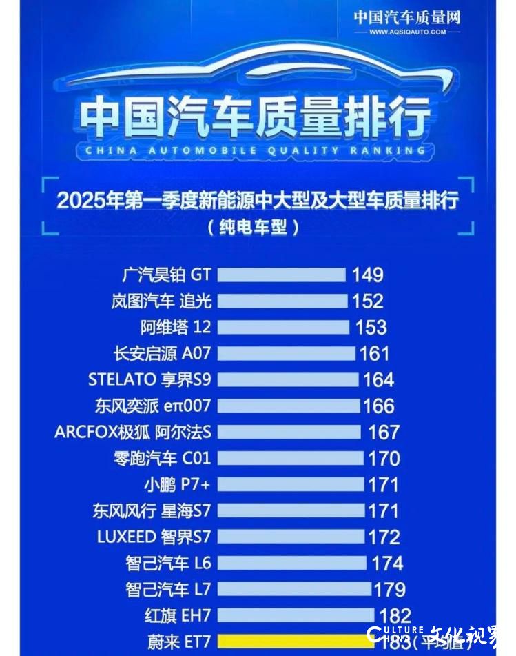 新能源汽车质量排行榜小米SU7垫底？小米官方尚未回应