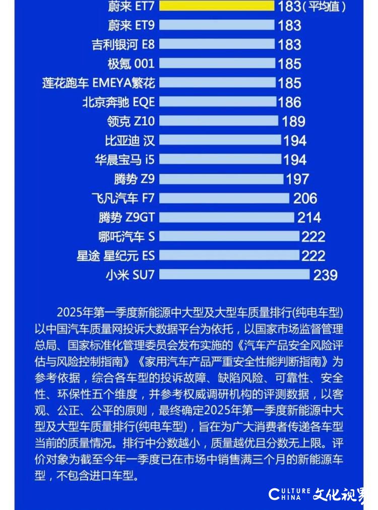 新能源汽车质量排行榜小米SU7垫底？小米官方尚未回应