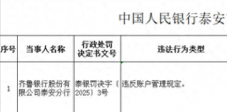 因违反账户管理规定，齐鲁银行泰安分行被罚款45万元