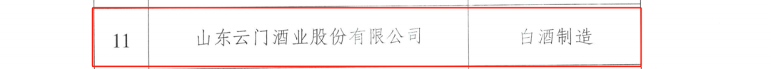 山东云门酒业入选潍坊市“2025年市级绿色工厂”榜单