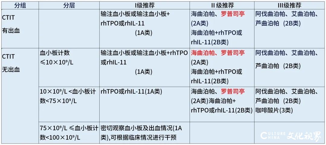 齐鲁制药四五月大事记：3个产品获美国FDA批准上市，9款创新药在中美获批临床试验许可……