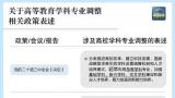 29种新专业亮相——“数”说高校专业调整，助力踩准“未来风口”