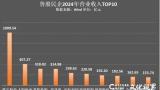 2024年鲁股民企年报盘点：超八成盈利，歌尔股份蝉联营收冠军！
