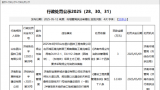 因擅自施工、交付，济南财金惠桥城乡建设有限公司接23万余元罚单