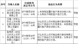 未按规定履行客户身份识别义务，山东汶上农村商业银行被罚51.5万元