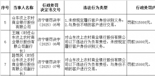 未按规定履行客户身份识别义务，山东汶上农村商业银行被罚51.5万元