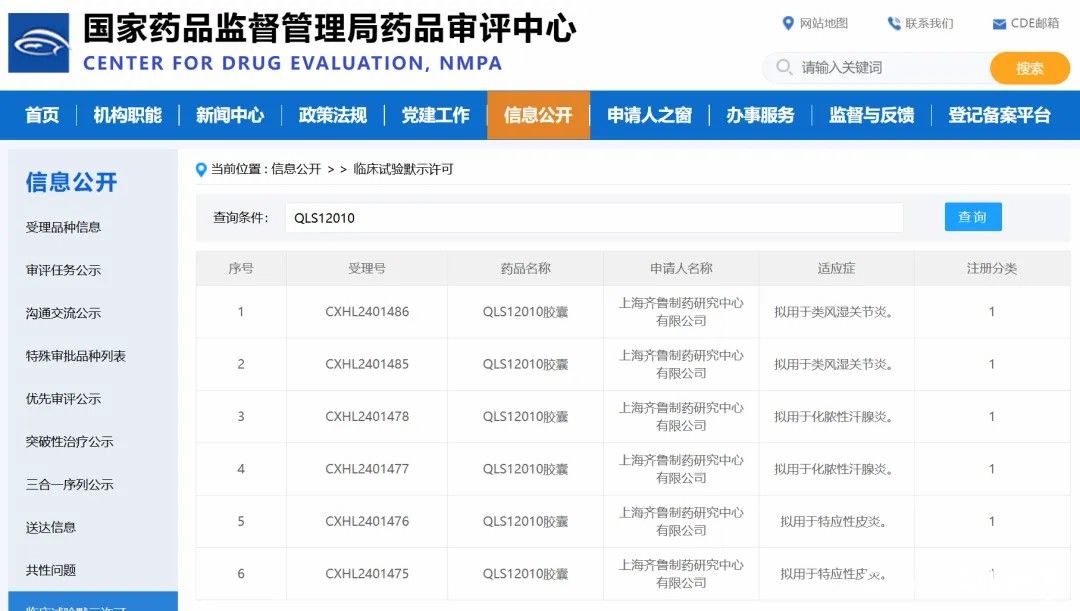 齐鲁制药4款1类新药获批临床试验许可，1款获批新适应症