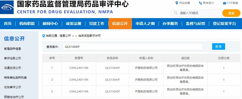 齐鲁制药4款1类新药获批临床试验许可，1款获批新适应症
